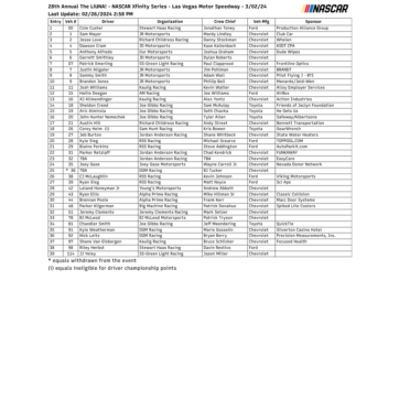 The LiUNA NXS Race: 2024 Entry List