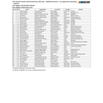 Pennzoil 400 presented by Jiffy Lube NCS Race: 2024 Entry List