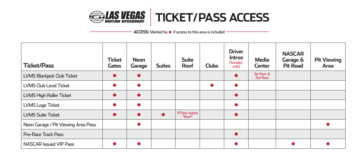 LVMS Ticket/Pass Access Chart